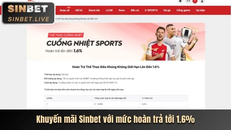 Ưu đãi chào mừng thành viên mới B52PLAY